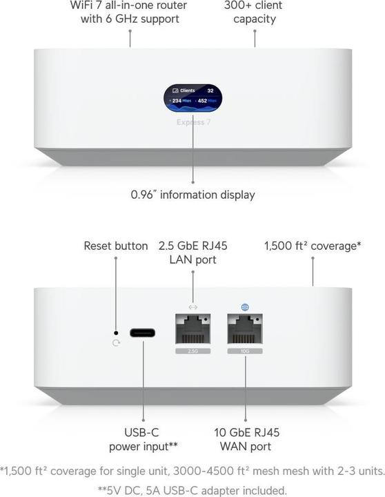 Produktbild Ubiquiti UniFi Express 7