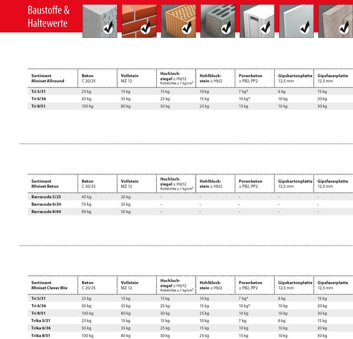 Productafbeelding Tox Standaardassortiment Miniset Clever Mix (215 Pcs.)