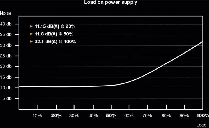 Produktbild be quiet! Straight Power 11 Gold (1000 W)