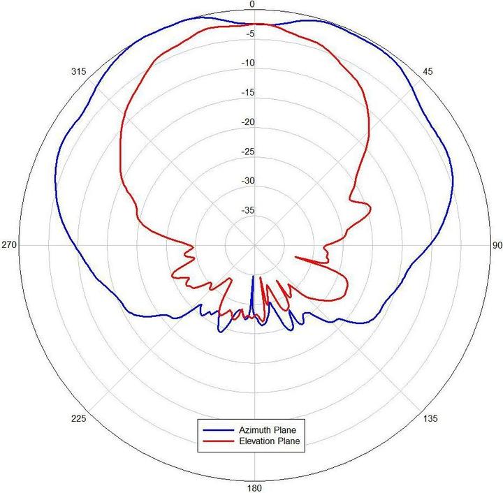 Actual product image Cisco Aironet 4-Element Patch Self-Identifying (5G)