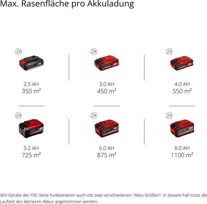 Produktbild Einhell Rasarro 36/42 (Akkubetrieb)