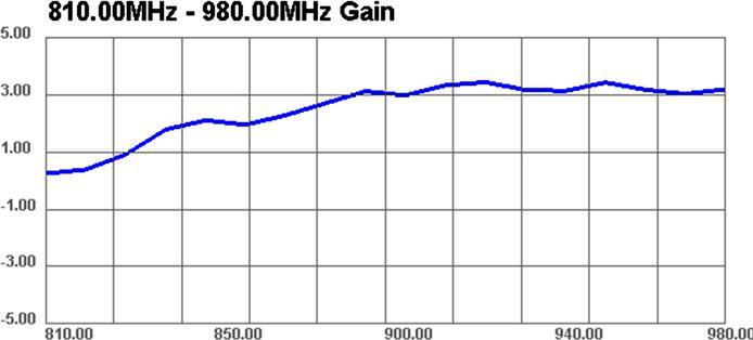 Produktbild Delock GSM Antenne SMA (GSM)