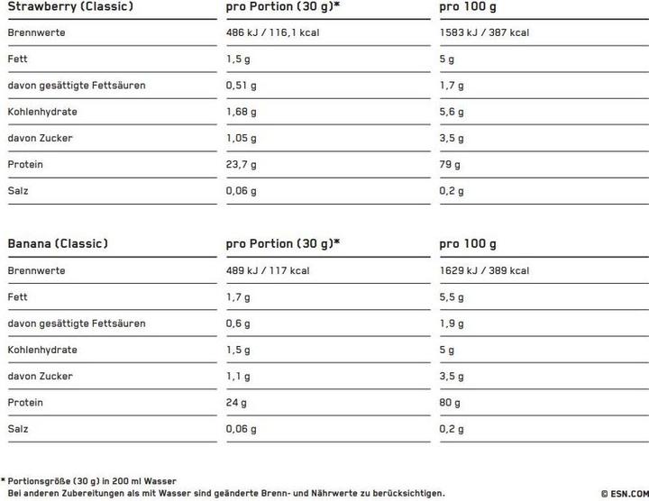 Valeurs nutritives et ingrédients ESN Designer Whey (Vanille, 1 pcs, 1000 g)