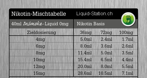 Produktbild InSmoke Menthol (Menthol)