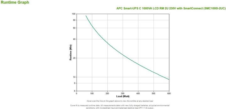 Actual product image APC Usv Smc1000i-2uc, 1000va/600w (1000 VA, 600 W, Line-interactive UPS)