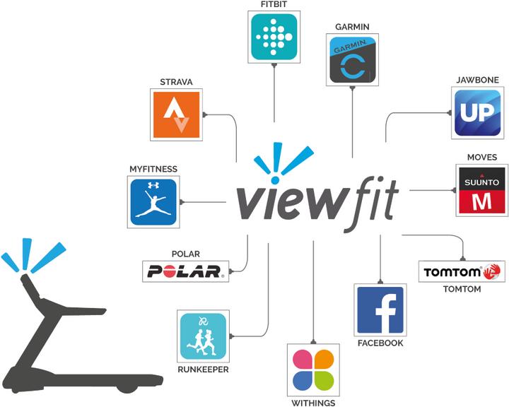 Actual product image Horizon Fitness Elite T7.1