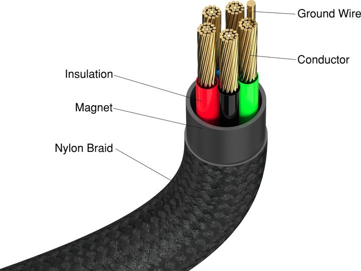 Actual product image Verbatim Sync & Charge Magnetic Cable - 60W USB-C to USB-C 120 cm Black (1.20 m, USB 2.0)