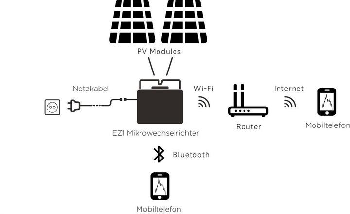 Produktbild APSystems EZ1-M 800W