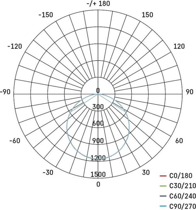 Nährwerte und Zutaten Emos LED-Deckenleuchte 40W, 60x60 dimmbar, einstellbare Lichtfarbe (3800 lm)