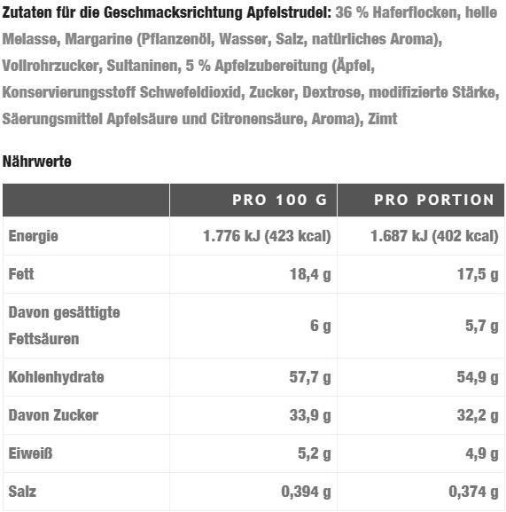 Nutritional values and ingredients Oat King Oat Energy Bar (Lemon, 1 pcs., 95 g)