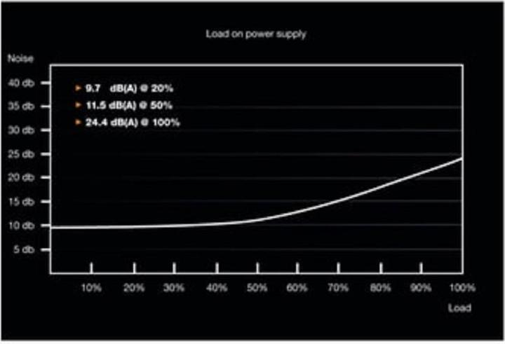 Actual product image be quiet! System Power 9 (500 W)