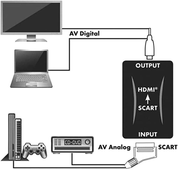 Produktbild Schwaiger Scart to HDMI (Analog -> Digital)