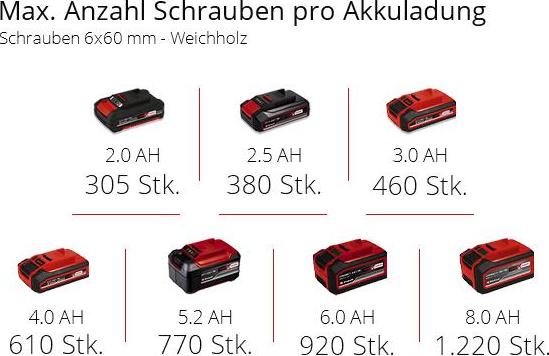 Productafbeelding Einhell TE-CD 18/40 Li-Solo (Oplaadbare batterij)