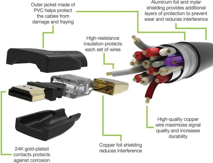 Actual product image Techly HDMI 4K 60Hz High Speed Connection Cable with Ethernet black 0.5m (0.50 m, HDMI)