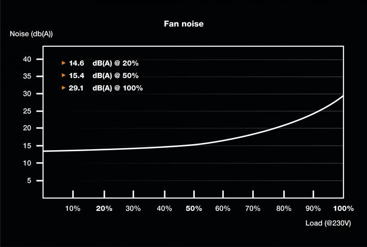 Produktbild be quiet! TFX Power 3 (300 W)