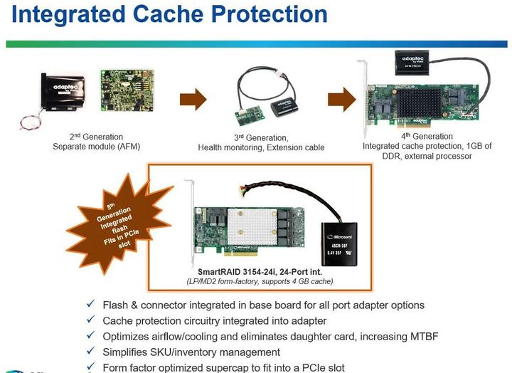 Image du produit Adaptec SmartRAID 3154-8i : PCI-Ex8 Contr.