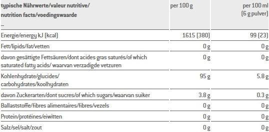 Nährwerte und Zutaten Sponser Maltodextrin 100 (Neutral, 1 Stk., 900 g)