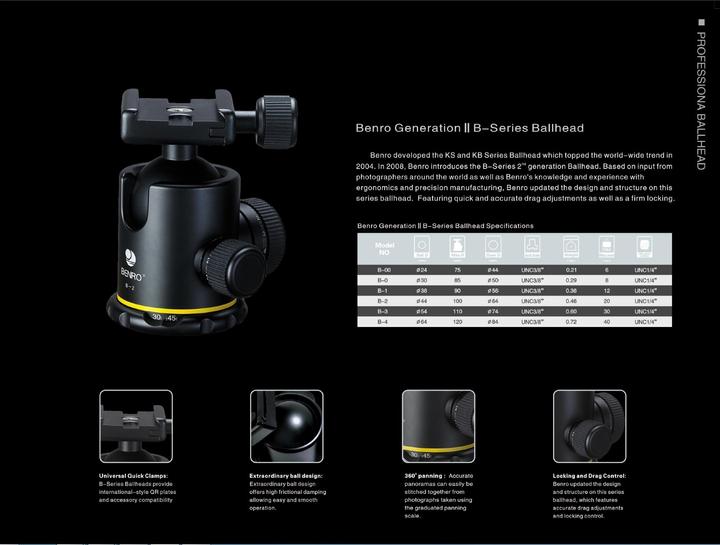 Actual product image Benro Tripod head B2 (Spherical head)