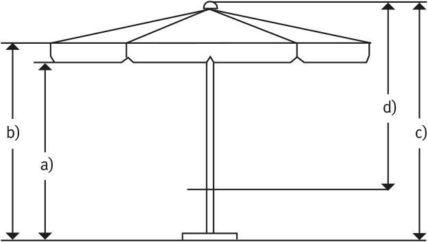 Actual product image Schneider Schirme Quadro