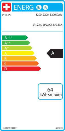 Label énergétique Philips EP2224/40
