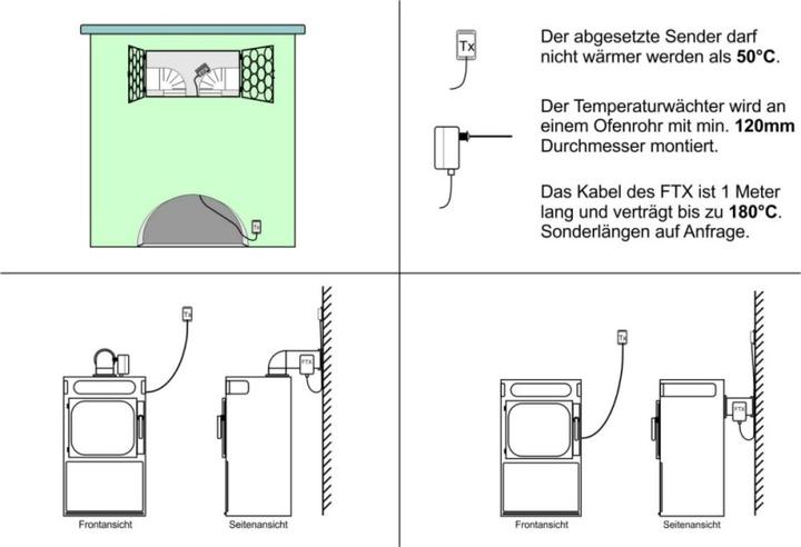 Actual product image Schabus Radio exhaust air control comfort package FTX 519+FDS 200