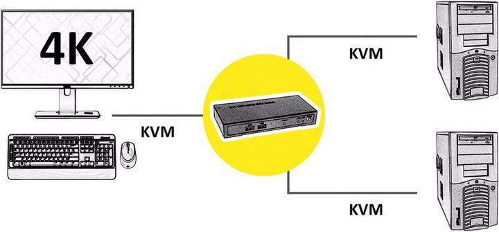 Produktbild Roline KVM Switch