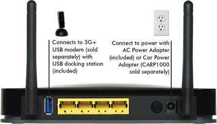 Actual product image Netgear Mbrn3000