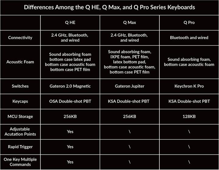Immagine prodotto Keychron Q6 HE (US, Cablato, Senza fili)