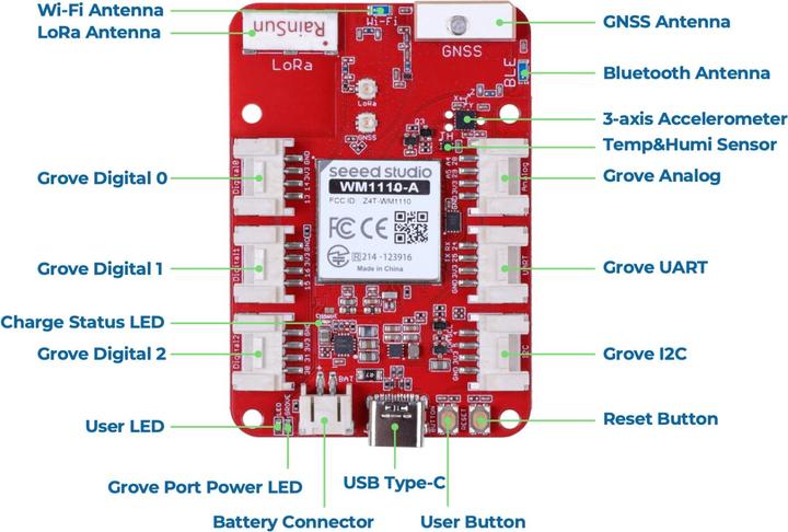 Nutritional values and ingredients Seeed Studio Meshtastic Wio Tracker 1110 Dev Board