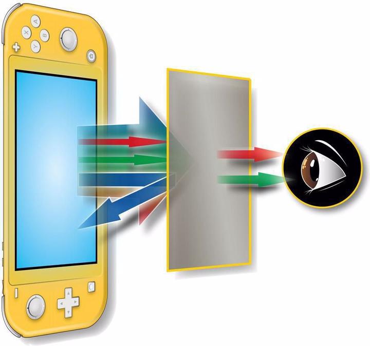 Actual product image Steelplay Protective film (Switch Lite)