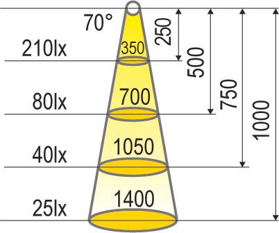 Actual product image Halemeier LED strips Versa Super Plus / 12 V (Neutral White, 500 cm, Indoor)