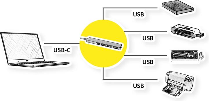 Actual product image Roline 14025052 (USB-C, 4 Ports)