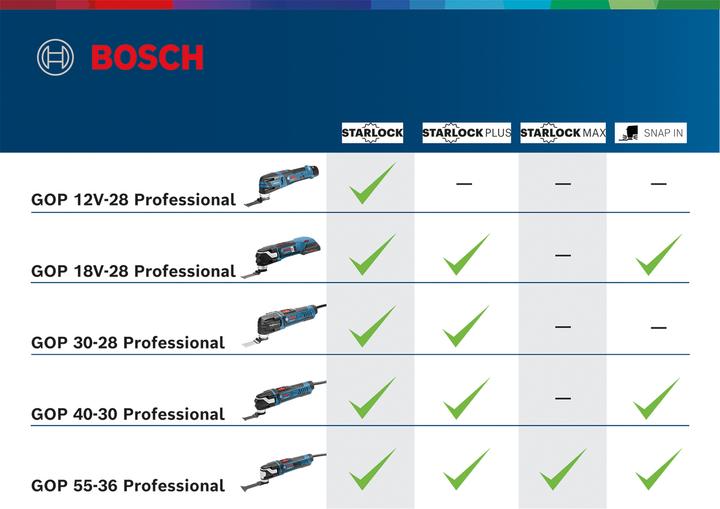 Produktbild Bosch Professional GOP 18V-28