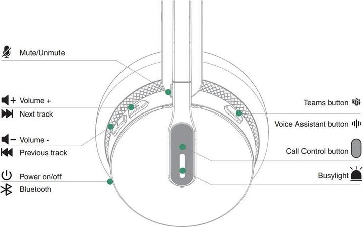 Nährwerte und Zutaten Yealink WH 64 (Kabellos, USB-A)