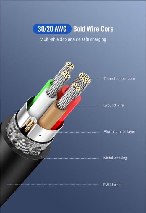 Actual product image Ugreen USB-C Power Delivery QC 3.0 20V 3A 60W (2 m, USB 2.0, 20 W)
