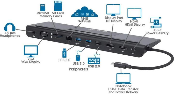 Produktbild Manhattan Triple-Monitor Dock (Docking Port, 11 Ports)