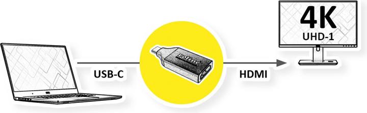 Actual product image Roline Display Adapter (USB-C, HDMI, 5.25 cm)