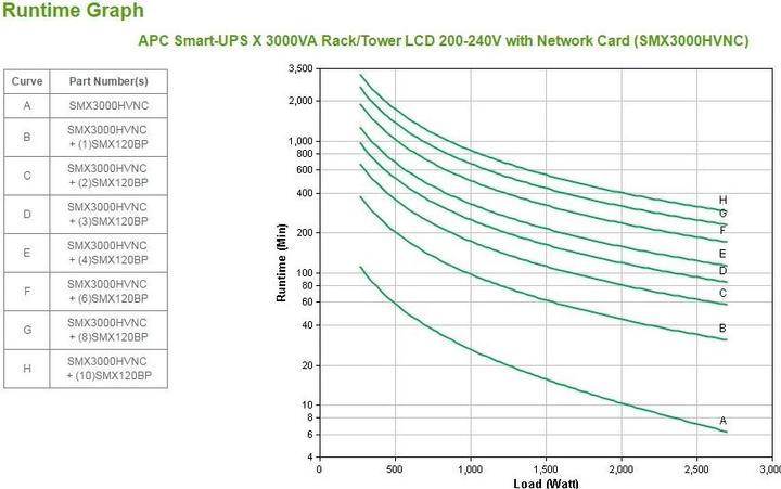 Produktbild APC USV SMX3000HVNC mit Netzwerkkarte 3000VA/2700W (3000 VA, 2700 W, Line-Interaktiv USV)