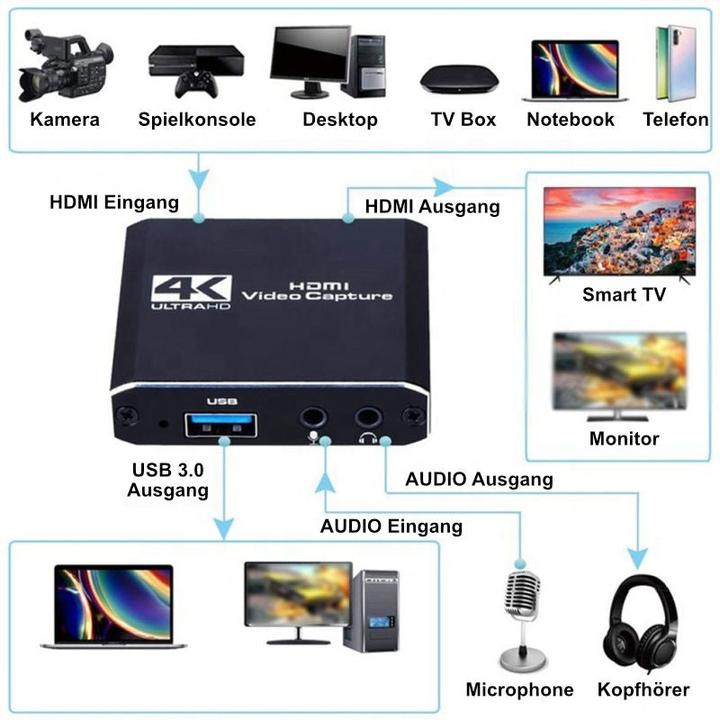 Immagine prodotto Hermex Scheda di acquisizione giochi Scheda di acquisizione video Scheda di streaming Scheda di (Windows, Mac)