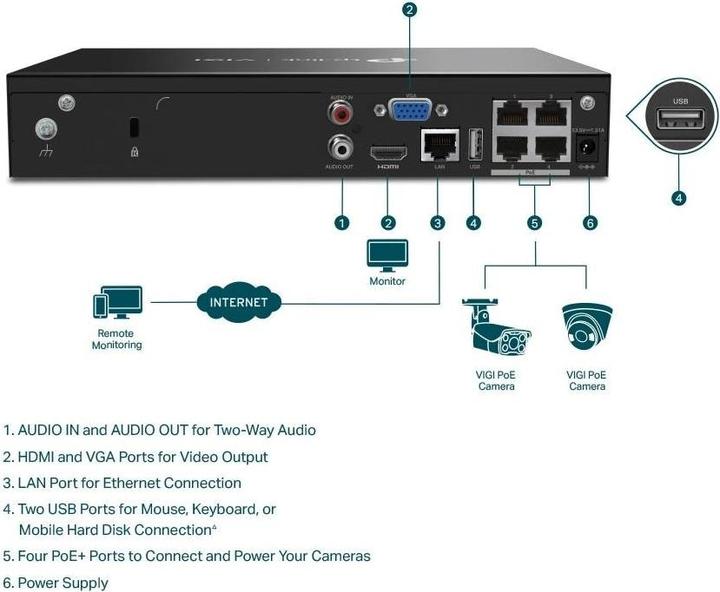 Produktbild TP-Link VIGI NVR1004H-4P (Netzwerk Videorecorder (NVR))