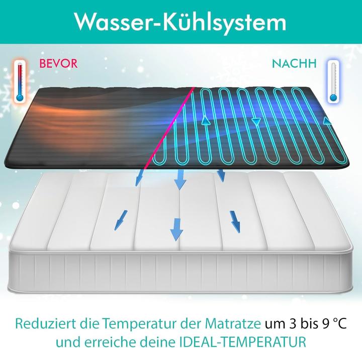 Produktbild Adamson Bed Cooling System
