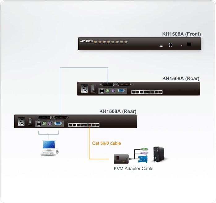 Immagine prodotto Aten KH1508A: switch KVM Cat 8 porte, OSD