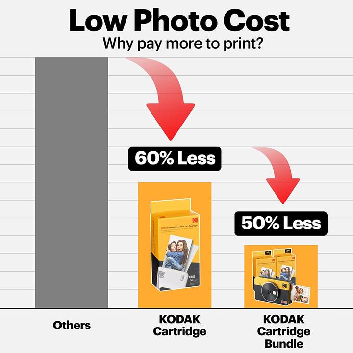 Actual product image Kodak Mini Shot Combo 2 Retro
