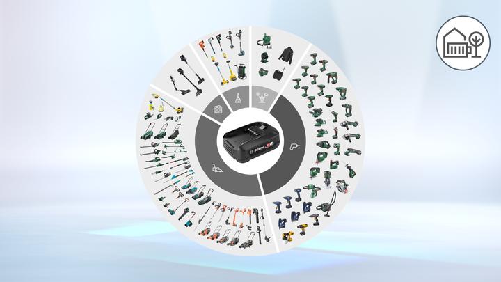 Image du produit Bosch Home & Garden Illimité (18 V)