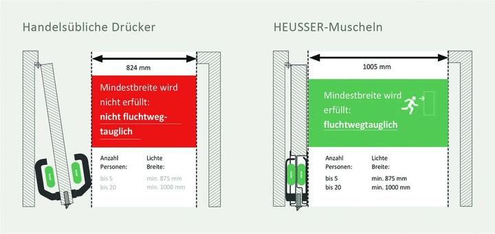 Produktbild Heusser Einlass-Flachdrücker Serie 9 (Türgarnitur)