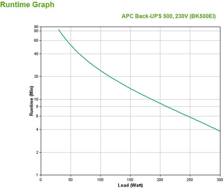 Immagine prodotto APC UPS Back-UPS CS 500 (BK500EI) (500 VA, 300 W, Standby UPS)