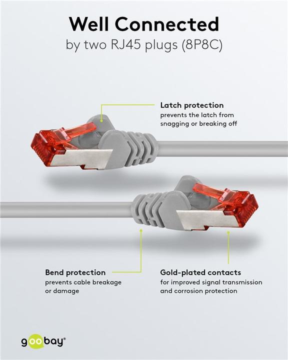 Produktbild Goobay Netzwerkkabel (S/FTP, CAT6, 0.25 m)
