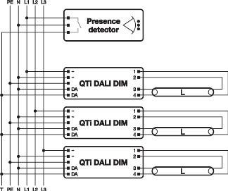 Image du produit Osram QTRONIC DALI ECG 2x14/24/220-240 DIM
