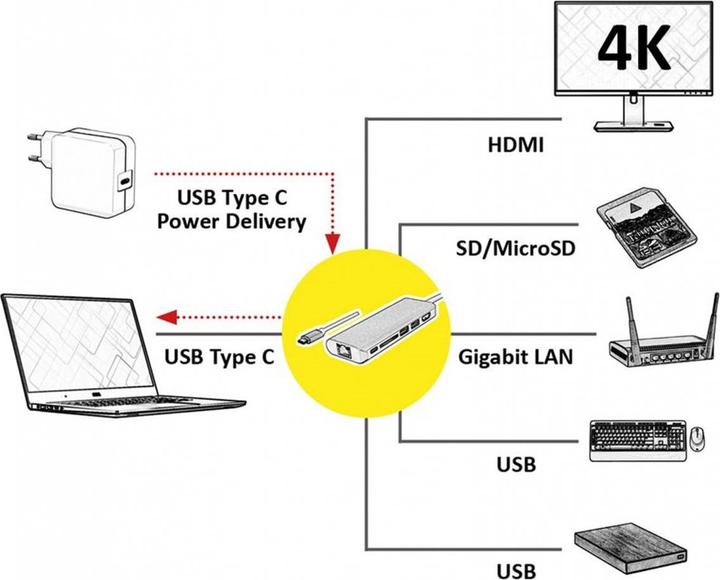 Actual product image Roline Docking Station USB Type C - HDMI (USB-C, 3 Ports)