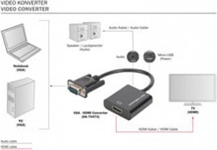 Image du produit Digitus VGA à (VGA, HDMI, Micro USB, 4.50 cm)